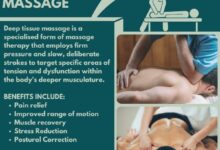 بررسی علمی نقش ماساژ در کاهش خستگی عضلانی و بهبود عملکرد بدن