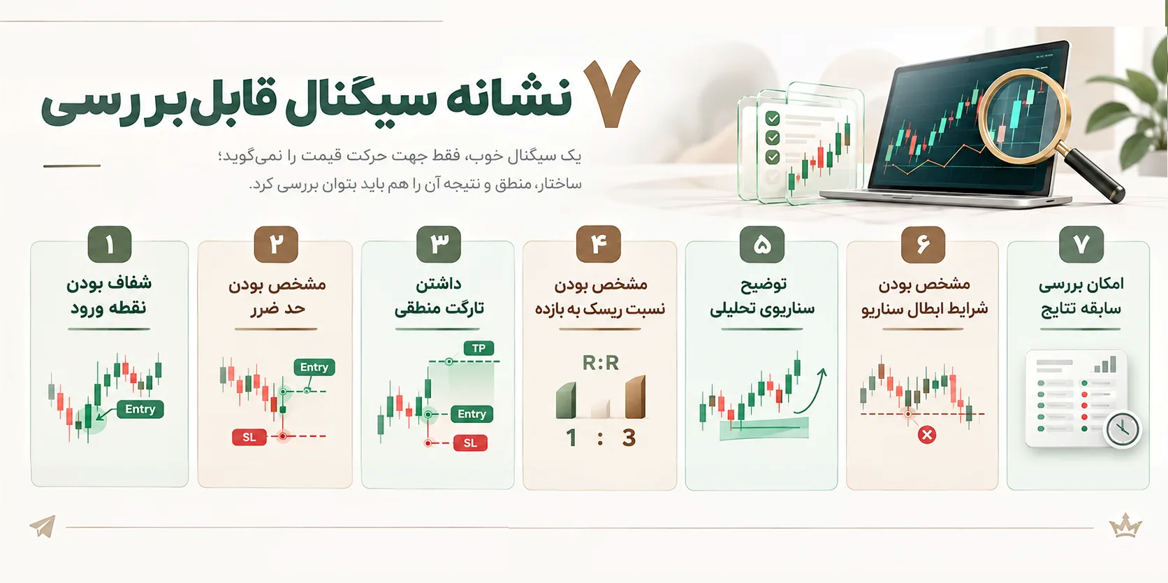 نشانه های اعتبار سیگنال فارکس